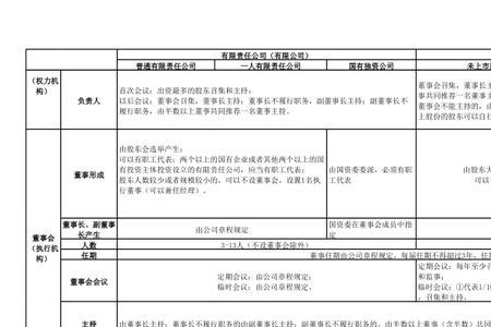 发展有限公司和股份公司区别