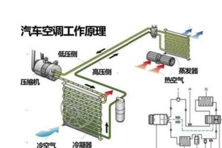 家用汽车空调怎么样