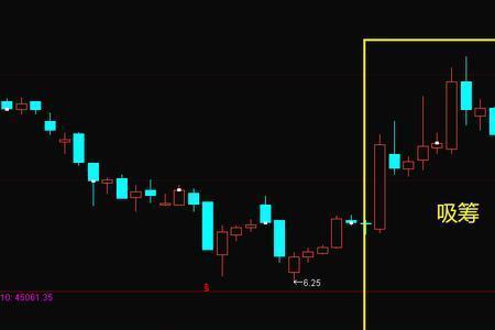 慢慢吸筹什么意思