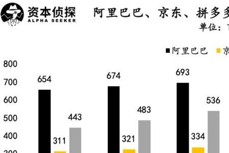 京东商城和拼多多是两个商家吗