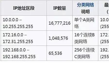 有168开头的手机号吗为什么