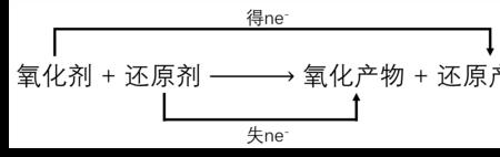 mno2的产物