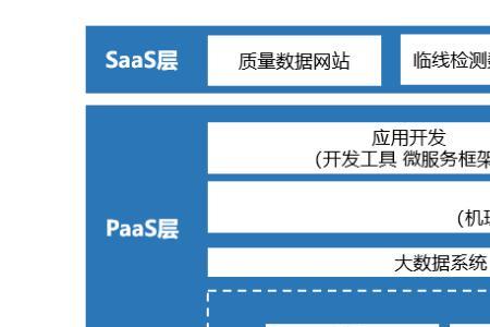 数据化管理十大特点