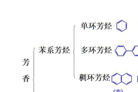 芳香烃和芳香化合物有什么区别