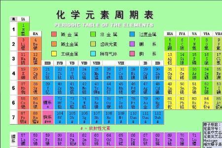 岩元素符号