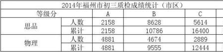 中考质检什么意思