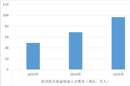 航空材料精密成型技术专业前景