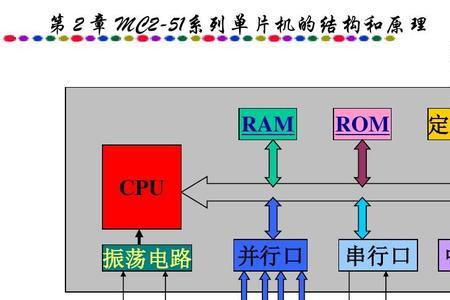 51系列单片机同级中断的优先顺序