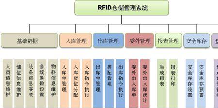 信息管理自动化是什么