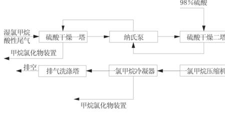 侯氏制碱法尾气吸收用什么