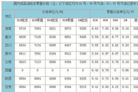 汽油临界值