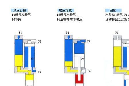 汽缸的工作方式分为什么