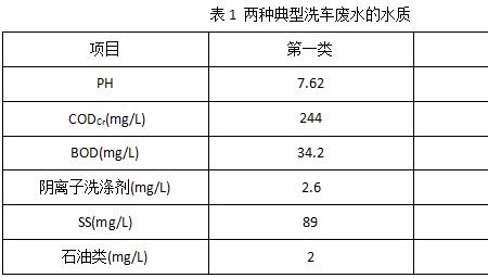 废水第一类污染物有哪些