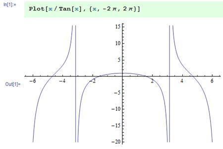 tanx等于0的点