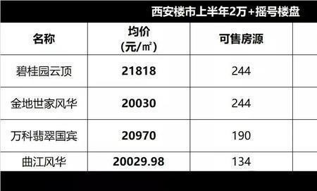 西安月薪3万什么水平