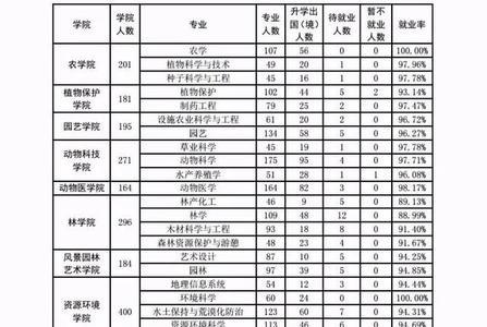 西农社会学就业前景