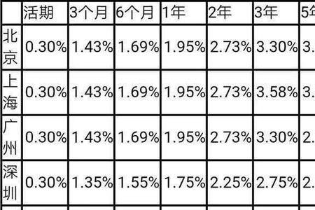 1000万存银行一年多少利息