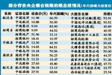 中航系上市公司一览表