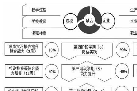 新能源专业人才培养模式的优化