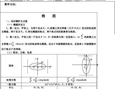 椭圆的截距是什么