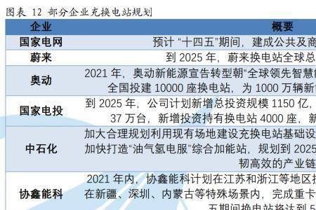 汽车油改电最新政策