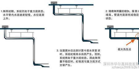 虹吸排水下垂管需多长