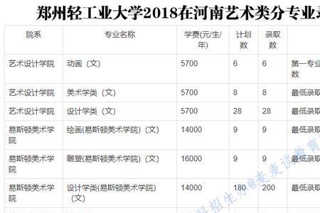 郑州轻工业大学校园网如何办理