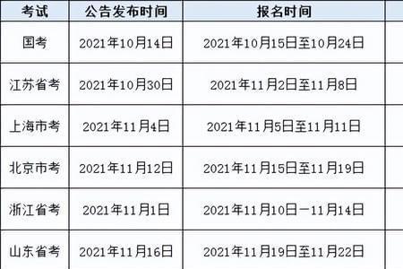 2023国考什么时候开始缴费