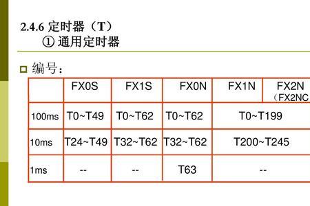 dcmp三菱指令的意思