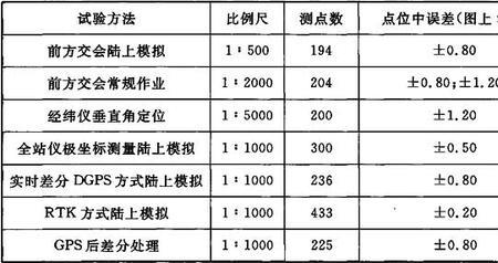 12000的比例尺精度是多少米