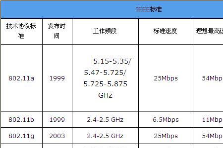 蓝牙频率一般多少