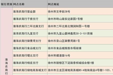 银行客户等级怎么划分的