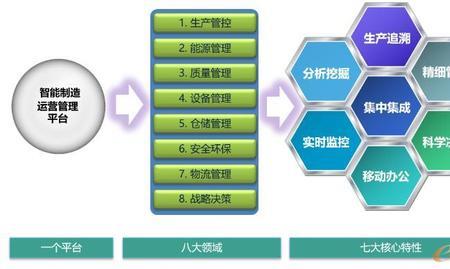 生产系统的功能有哪些