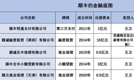 顺丰金融只能提款到银行卡么