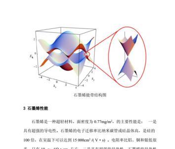 石墨烯具有导热性还是隔热性