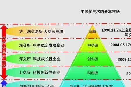 创业板上市公司具备什么特征