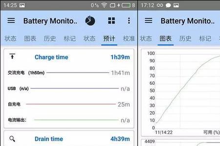 家里用电量每小时4500w正常么