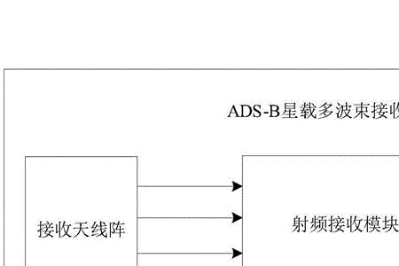 天线波束扫描的方式和优缺点