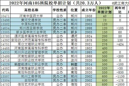 福建单招院校排名