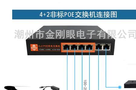 poe4+2交换机接口定义