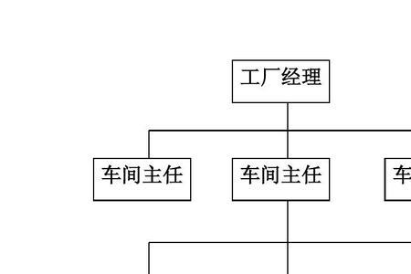 直线型组织结构的优点是