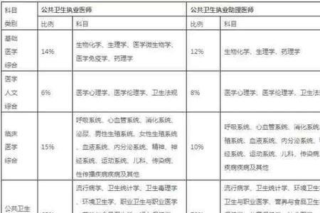 2023助理医师资格证报考时间