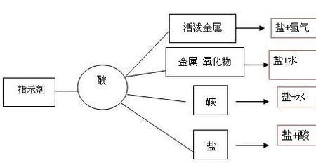 cuso4是酸碱盐的哪一种