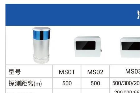 激光雷达测距精度最高是多少