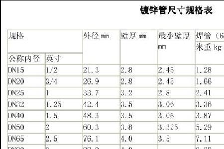 镀锌方管管径尺寸对照表