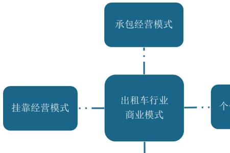 网约车的个人盈利模式