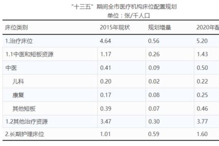 乙级医院和甲级医院有什么区别