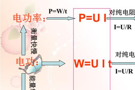 1焦耳等于多少电子伏