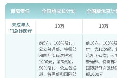 京东可以交医疗保险费用吗