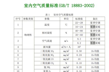 标准质量是什么